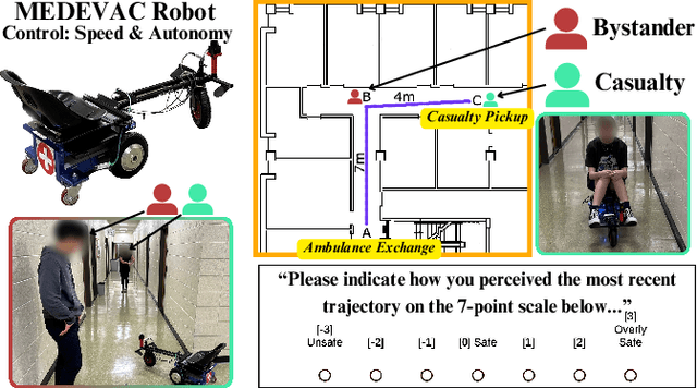 Figure 1 for Analyzing Human Perceptions of a MEDEVAC Robot in a Simulated Evacuation Scenario