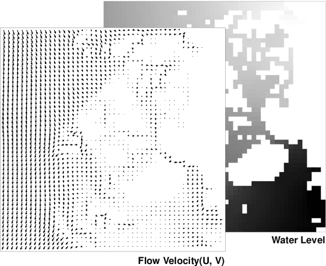 Figure 1 for Arbitrary-Scale Downscaling of Tidal Current Data Using Implicit Continuous Representation