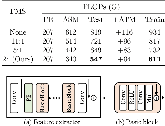 Figure 2 for Arbitrary-Scale Downscaling of Tidal Current Data Using Implicit Continuous Representation