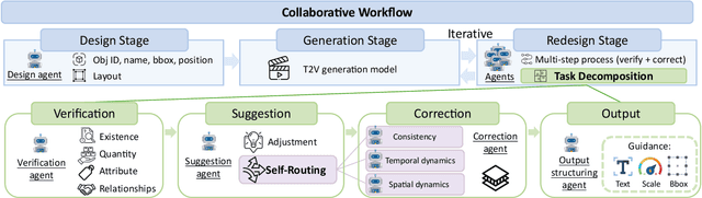 Figure 2 for GenMAC: Compositional Text-to-Video Generation with Multi-Agent Collaboration