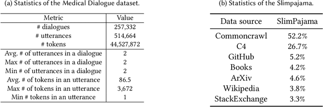 Figure 2 for Differentially Private Low-Rank Adaptation of Large Language Model Using Federated Learning