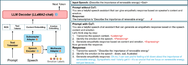 Figure 1 for Leveraging Chain of Thought towards Empathetic Spoken Dialogue without Corresponding Question-Answering Data