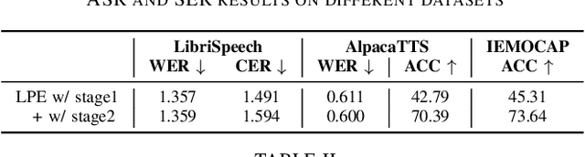 Figure 3 for Leveraging Chain of Thought towards Empathetic Spoken Dialogue without Corresponding Question-Answering Data