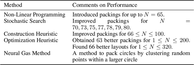 Figure 1 for An Encoder-Decoder Approach for Packing Circles