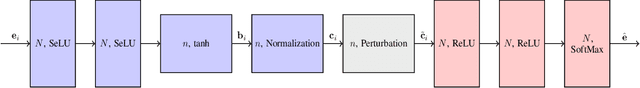 Figure 2 for An Encoder-Decoder Approach for Packing Circles