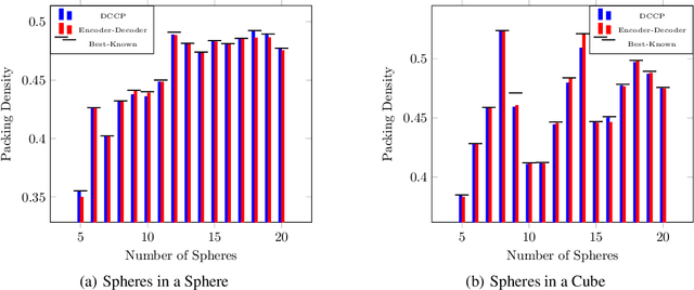 Figure 4 for An Encoder-Decoder Approach for Packing Circles