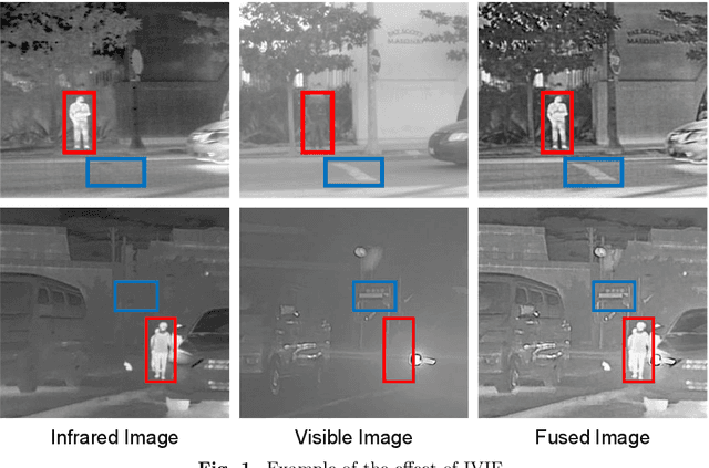 Figure 1 for HDDGAN: A Heterogeneous Dual-Discriminator Generative Adversarial Network for Infrared and Visible Image Fusion