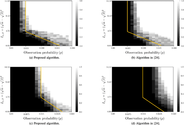 Figure 4 for On the Fundamental Limits of Matrix Completion: Leveraging Hierarchical Similarity Graphs