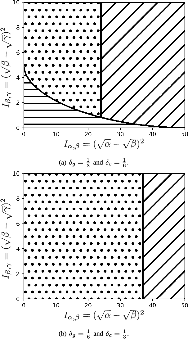 Figure 1 for On the Fundamental Limits of Matrix Completion: Leveraging Hierarchical Similarity Graphs