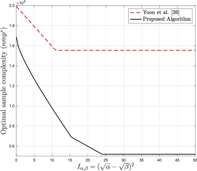 Figure 2 for On the Fundamental Limits of Matrix Completion: Leveraging Hierarchical Similarity Graphs