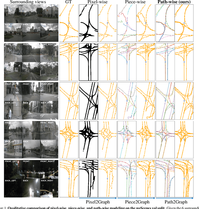 Figure 1 for Lane Graph as Path: Continuity-preserving Path-wise Modeling for Online Lane Graph Construction