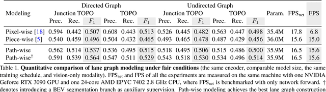 Figure 2 for Lane Graph as Path: Continuity-preserving Path-wise Modeling for Online Lane Graph Construction