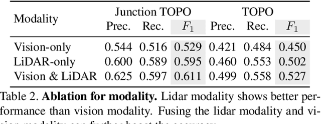 Figure 4 for Lane Graph as Path: Continuity-preserving Path-wise Modeling for Online Lane Graph Construction