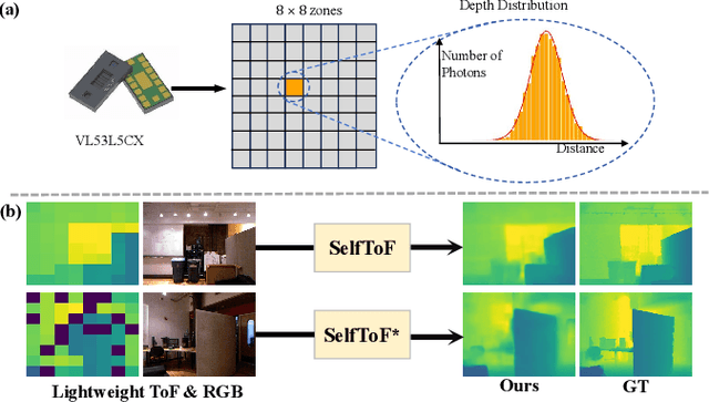 Figure 1 for Self-Supervised Enhancement for Depth from a Lightweight ToF Sensor with Monocular Images