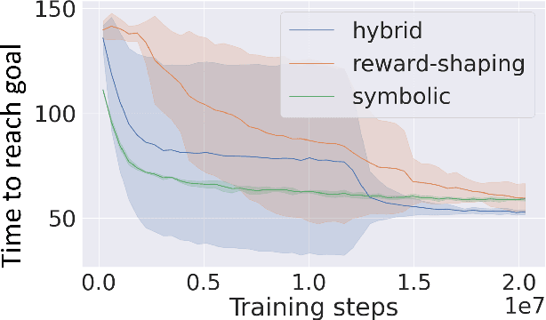 Figure 3 for Navigates Like Me: Understanding How People Evaluate Human-Like AI in Video Games