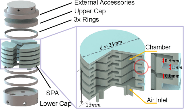 Figure 2 for Three Degree-of-Freedom Soft Continuum Kinesthetic Haptic Display for Telemanipulation Via Sensory Substitution at the Finger