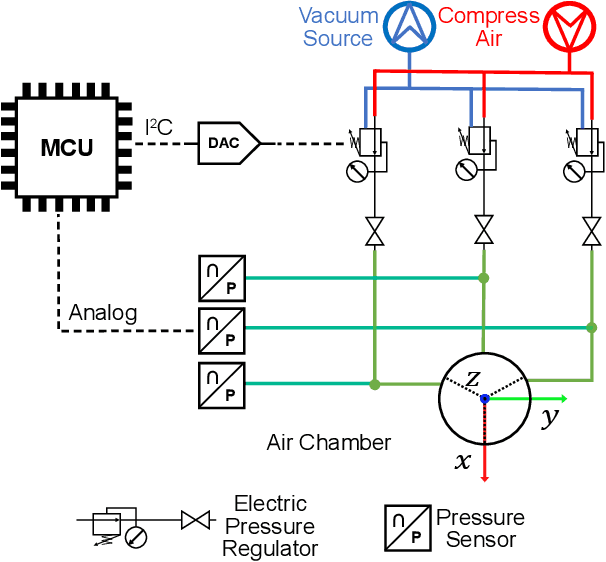 Figure 3 for Three Degree-of-Freedom Soft Continuum Kinesthetic Haptic Display for Telemanipulation Via Sensory Substitution at the Finger