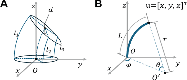 Figure 4 for Three Degree-of-Freedom Soft Continuum Kinesthetic Haptic Display for Telemanipulation Via Sensory Substitution at the Finger