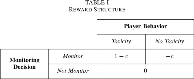 Figure 3 for Reinforcement Learning for Efficient Toxicity Detection in Competitive Online Video Games