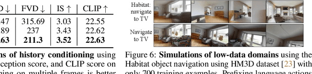 Figure 2 for Learning Interactive Real-World Simulators