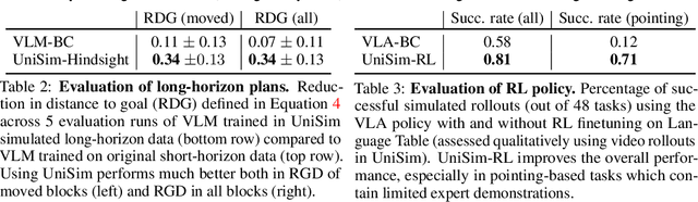 Figure 4 for Learning Interactive Real-World Simulators