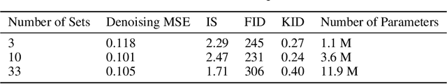 Figure 2 for Optical Diffusion Models for Image Generation