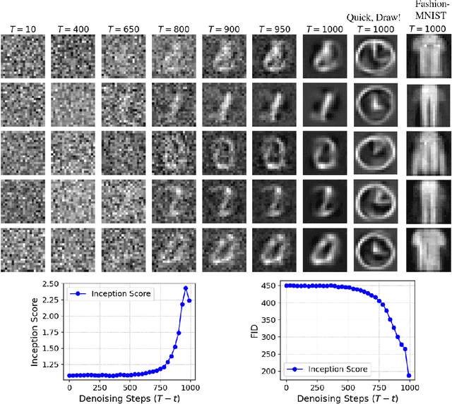 Figure 4 for Optical Diffusion Models for Image Generation