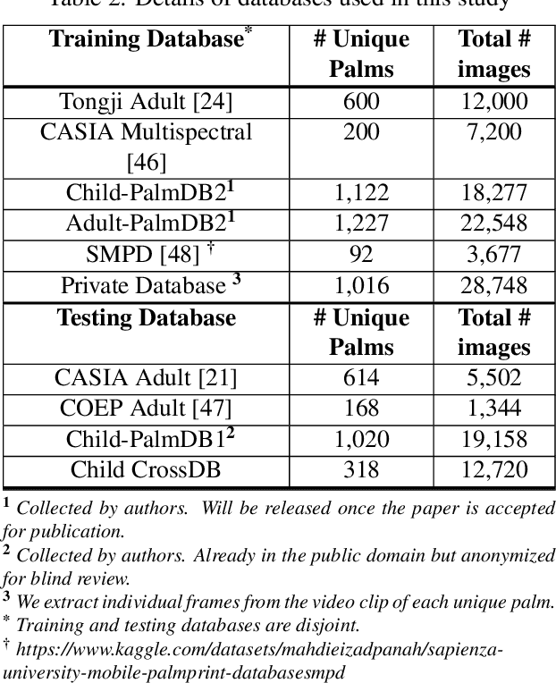 Figure 4 for Child Palm-ID: Contactless Palmprint Recognition for Children