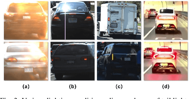 Figure 3 for TLD: A Vehicle Tail Light signal Dataset and Benchmark