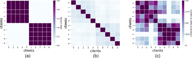 Figure 4 for MAPL: Model Agnostic Peer-to-peer Learning