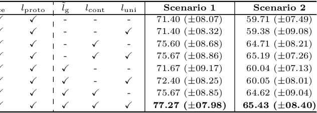 Figure 3 for MAPL: Model Agnostic Peer-to-peer Learning