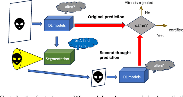 Figure 1 for Having Second Thoughts? Let's hear it