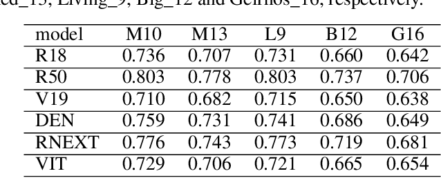 Figure 2 for Having Second Thoughts? Let's hear it