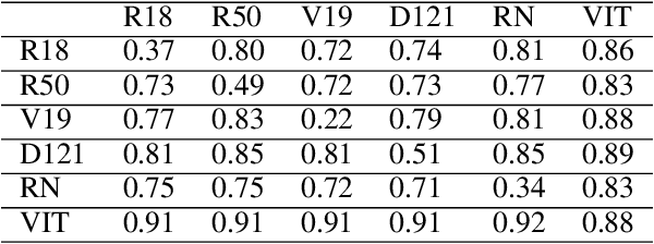 Figure 4 for Having Second Thoughts? Let's hear it