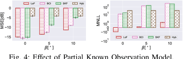 Figure 4 for Collaborative State Fusion in Partially Known Multi-agent Environments