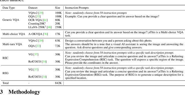 Figure 2 for LOVA3: Learning to Visual Question Answering, Asking and Assessment