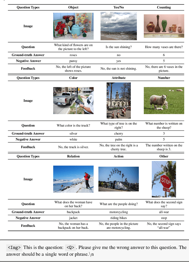 Figure 3 for LOVA3: Learning to Visual Question Answering, Asking and Assessment