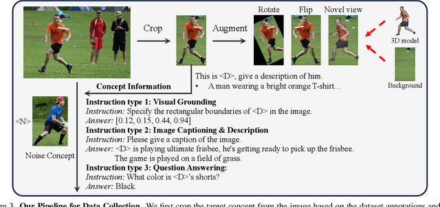 Figure 4 for Remember, Retrieve and Generate: Understanding Infinite Visual Concepts as Your Personalized Assistant