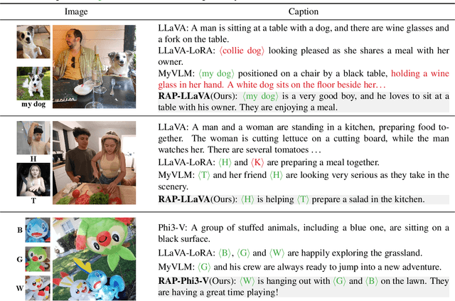 Figure 3 for Remember, Retrieve and Generate: Understanding Infinite Visual Concepts as Your Personalized Assistant