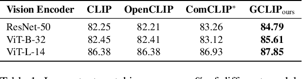 Figure 2 for Compositional Image-Text Matching and Retrieval by Grounding Entities