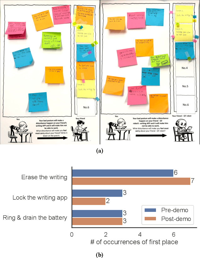 Figure 3 for Co-designing a Child-Robot Relational Norm Intervention to Regulate Children's Handwriting Posture