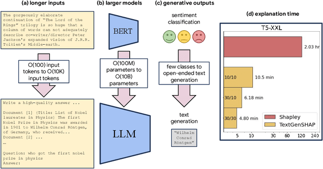 Figure 1 for TextGenSHAP: Scalable Post-hoc Explanations in Text Generation with Long Documents