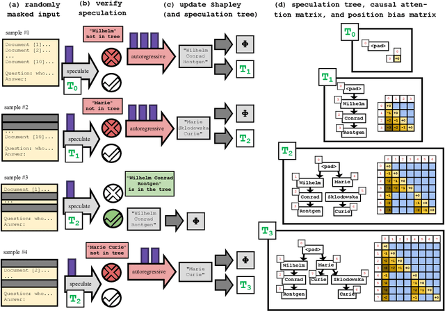 Figure 3 for TextGenSHAP: Scalable Post-hoc Explanations in Text Generation with Long Documents