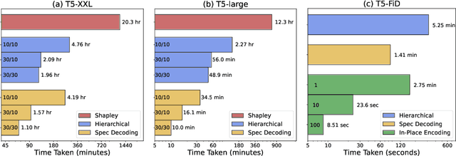 Figure 4 for TextGenSHAP: Scalable Post-hoc Explanations in Text Generation with Long Documents