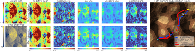 Figure 3 for Deep Probabilistic Traversability with Test-time Adaptation for Uncertainty-aware Planetary Rover Navigation
