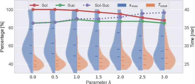 Figure 4 for Deep Probabilistic Traversability with Test-time Adaptation for Uncertainty-aware Planetary Rover Navigation