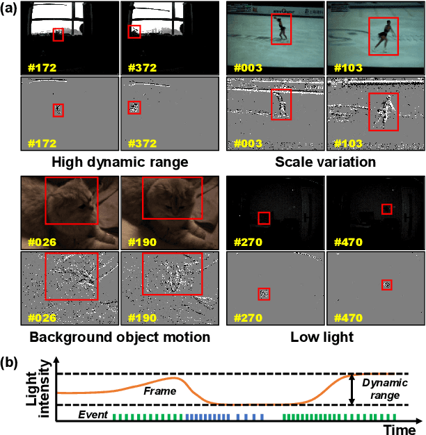 Figure 1 for Reliable Object Tracking by Multimodal Hybrid Feature Extraction and Transformer-Based Fusion