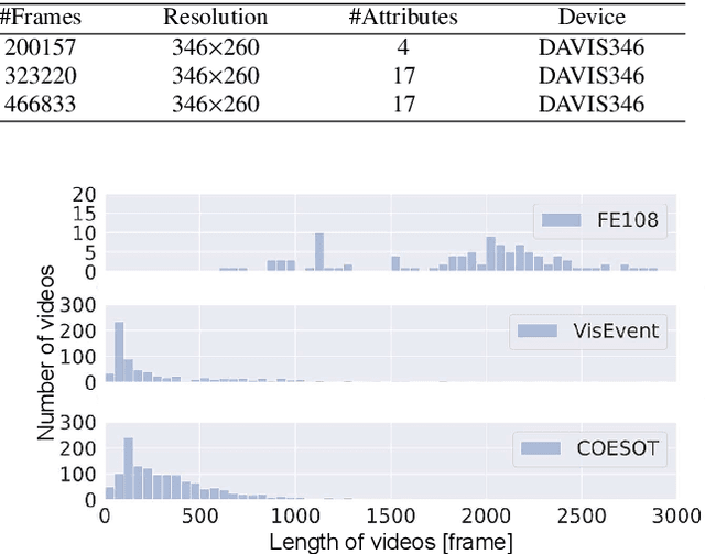 Figure 4 for Reliable Object Tracking by Multimodal Hybrid Feature Extraction and Transformer-Based Fusion