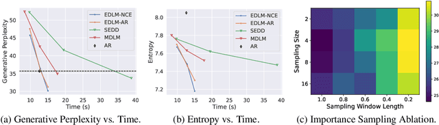 Figure 2 for Energy-Based Diffusion Language Models for Text Generation