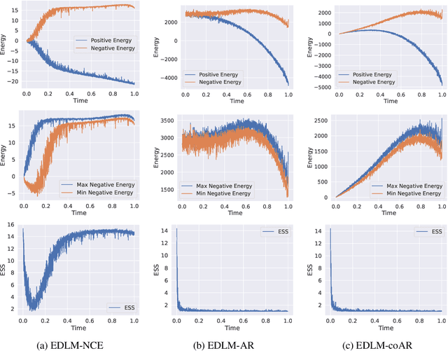 Figure 4 for Energy-Based Diffusion Language Models for Text Generation